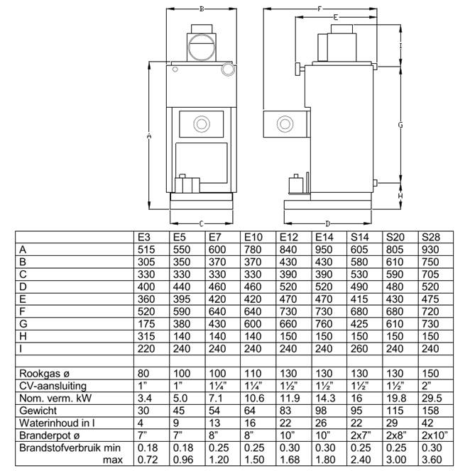 E-S series